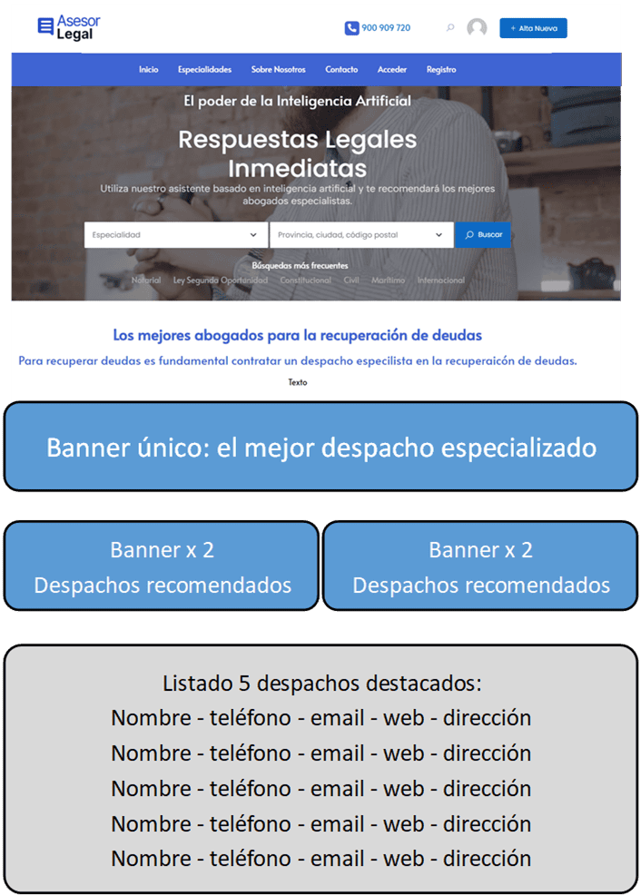 Tipos de nuncios disponibles en Buscador.Legal